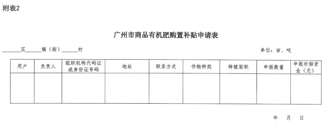 2020年有機(jī)肥補(bǔ)貼政策（附表二）