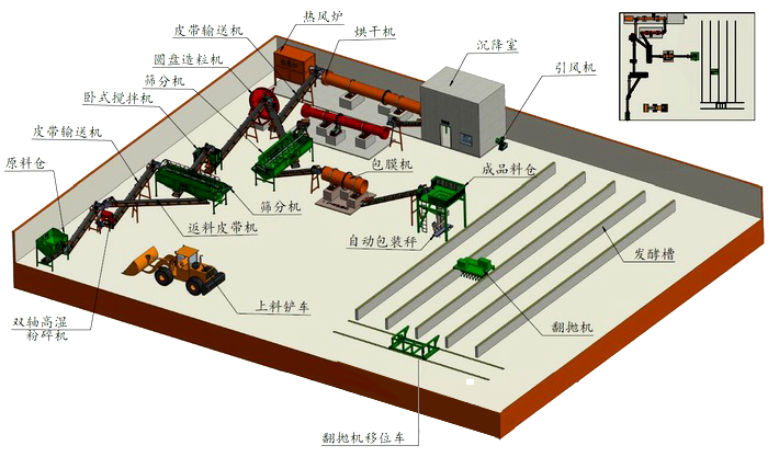 雞糞有機肥生產(chǎn)線