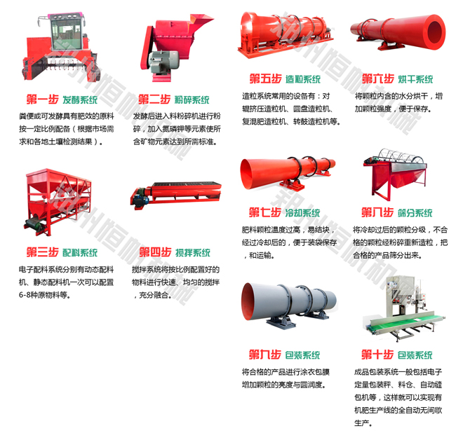 有機(jī)肥顆粒生產(chǎn)線